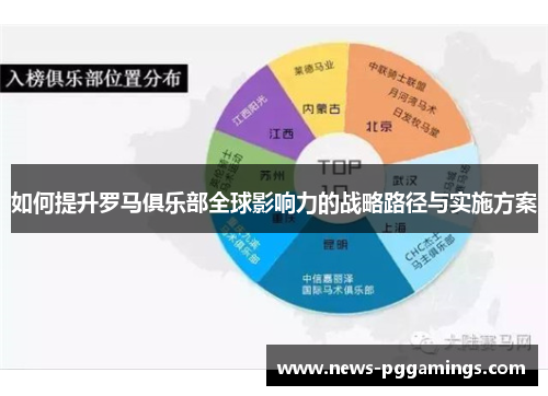 如何提升罗马俱乐部全球影响力的战略路径与实施方案 如何提升罗马俱乐部全球影响力的战略路径与实施方案