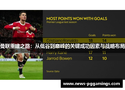 曼联重建之路：从低谷到巅峰的关键成功因素与战略布局