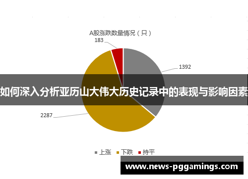 如何深入分析亚历山大伟大历史记录中的表现与影响因素