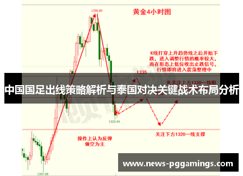 中国国足出线策略解析与泰国对决关键战术布局分析