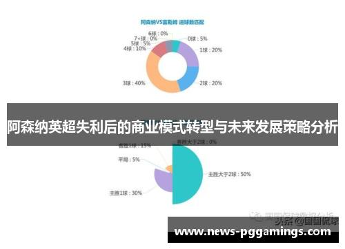 阿森纳英超失利后的商业模式转型与未来发展策略分析