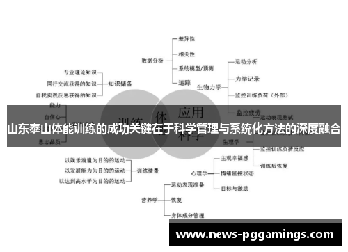 山东泰山体能训练的成功关键在于科学管理与系统化方法的深度融合