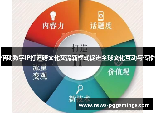 借助数字IP打造跨文化交流新模式促进全球文化互动与传播 借助数字IP打造跨文化交流新模式促进全球文化互动与传播