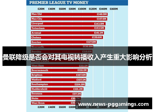 曼联降级是否会对其电视转播收入产生重大影响分析