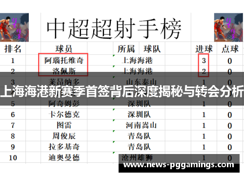 上海海港新赛季首签背后深度揭秘与转会分析