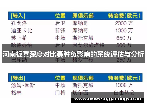 河南板凳深度对比赛胜负影响的系统评估与分析 河南板凳深度对比赛胜负影响的系统评估与分析