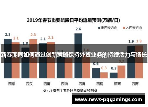 新春期间如何通过创新策略保持外贸业务的持续活力与增长