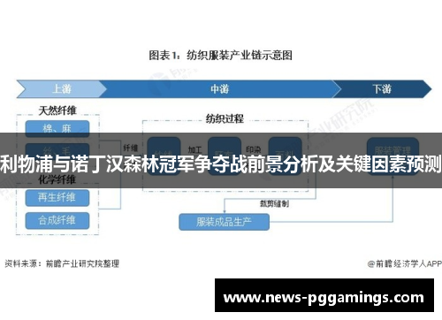 利物浦与诺丁汉森林冠军争夺战前景分析及关键因素预测 利物浦与诺丁汉森林冠军争夺战前景分析及关键因素预测
