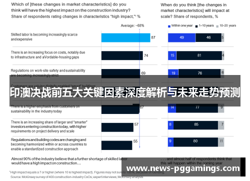 印澳决战前五大关键因素深度解析与未来走势预测