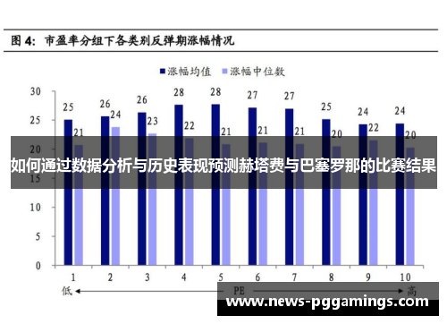 如何通过数据分析与历史表现预测赫塔费与巴塞罗那的比赛结果 如何通过数据分析与历史表现预测赫塔费与巴塞罗那的比赛结果