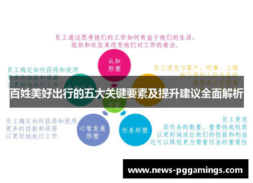 百姓美好出行的五大关键要素及提升建议全面解析