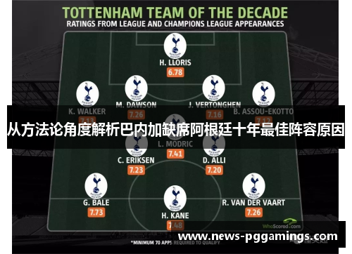 从方法论角度解析巴内加缺席阿根廷十年最佳阵容原因