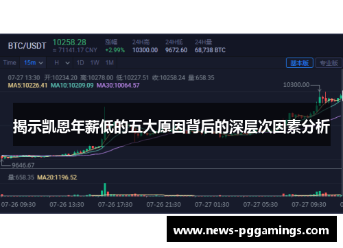 揭示凯恩年薪低的五大原因背后的深层次因素分析