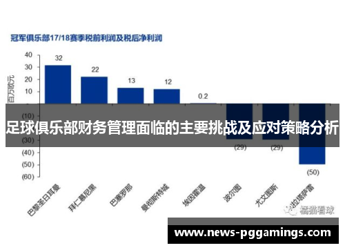 足球俱乐部财务管理面临的主要挑战及应对策略分析