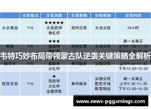 韦特巧妙布局带领蒙古队逆袭关键策略全解析